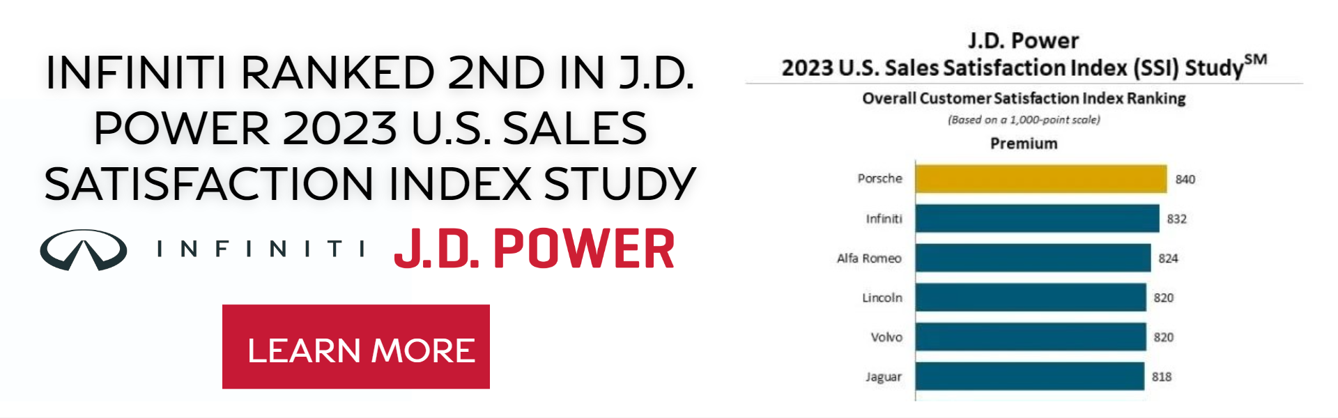 J.D. Power SSI Study 